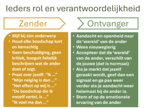 Imago Dialoog - ieders rol en verantwoordelijkheid